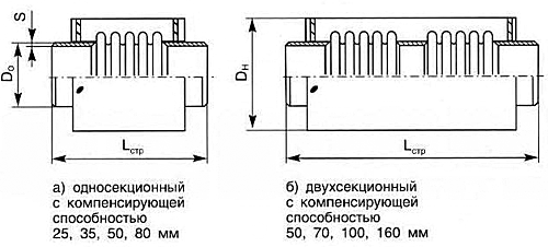 Чертеж сильфонного осевого компенсатора КСО
