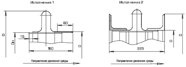 Компенсаторы круглые осевые 1-линзовые ПГВУ